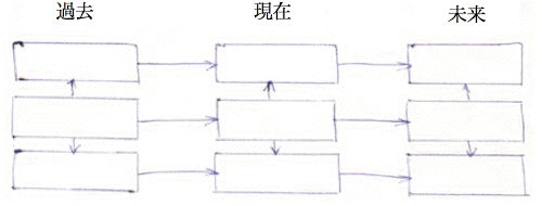 図式５