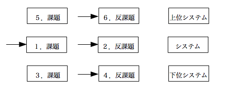 図式９