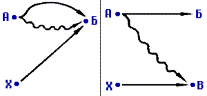 ステップ1.6. 図1