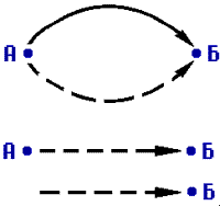 表１図７