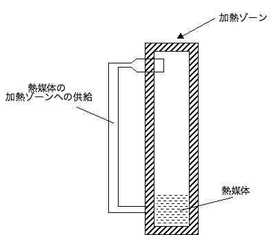 図4.2