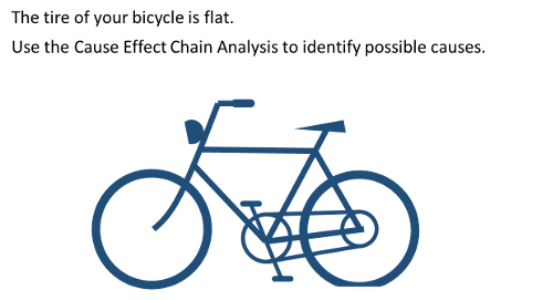 図２：練習問題：自転車のタイヤのパンク