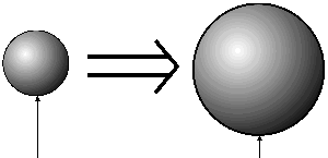 矛盾1図１．未知と接する部分＝新たな知識の部分