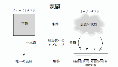 図１