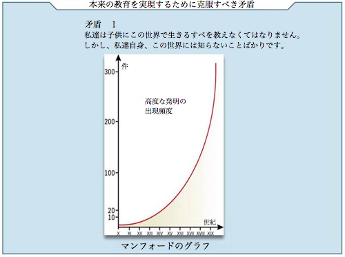 矛盾1 私達は子供にこの世界で生きるすべを教えなくてはなりません。しかし、私達自身、この世界には知らないことばかりです。