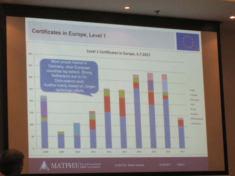 ヨーロッパにおける認定者数の推移を示した図