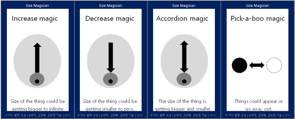 図２：大きさの魔法使いの補助教材