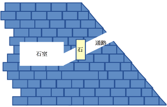 ピラミッドの石室の図