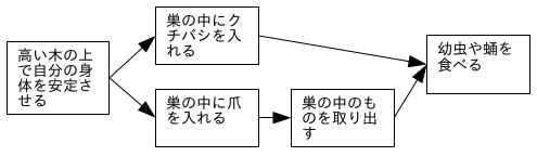 図１