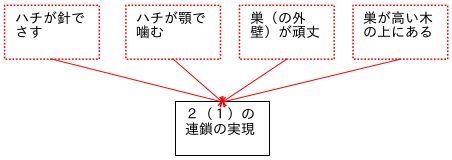 図２