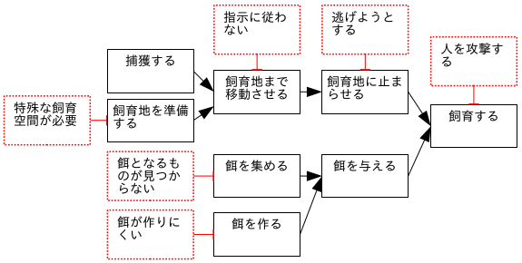 図２