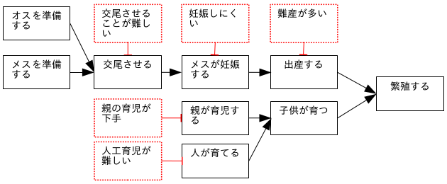 図３