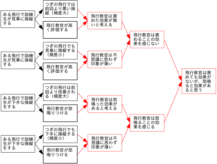 図