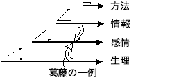 図１．