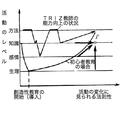 図２